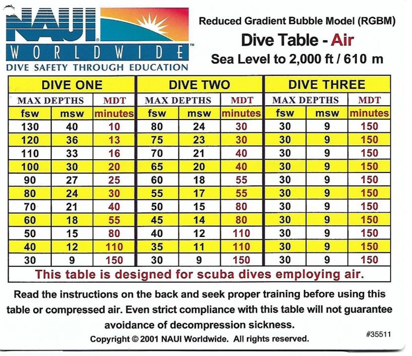 Rgbm Dr. Bruce Wienke Pengembang Tabel Selam RGBM khas NAUI – Nadipati Dive ...